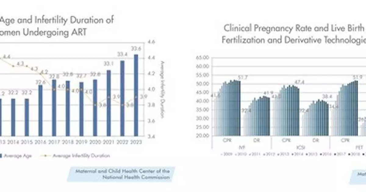 The Rise of Advanced Maternal Age IVF: BaseCare Medical'-B(2170.HK) AI "Undisturbed Culture" Empowers Intelligent Assisted Reproduction