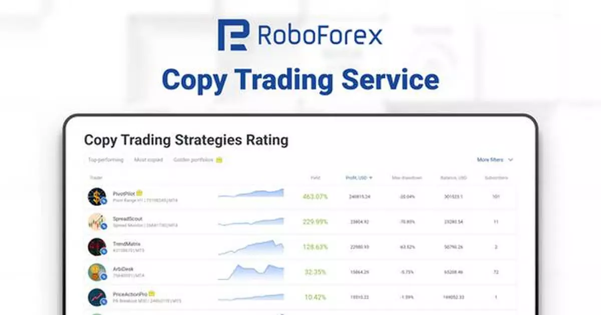 RoboForex Unveils Upgraded Copy Trading Service