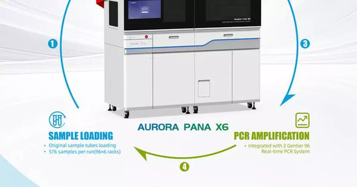 Tianlong Strengthens Transfusion Safety with Innovative Blood Screening Solutions on World AIDS Day 2025