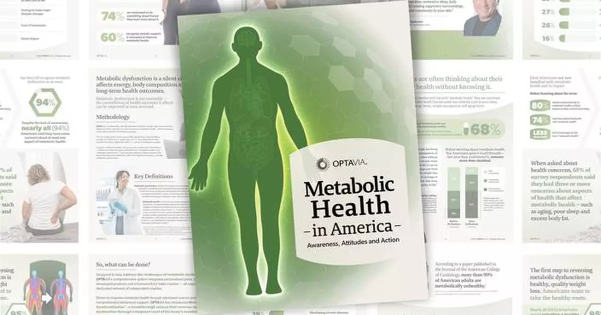 OPTAVIA Survey Reveals 80% of Americans Lack Understanding of Metabolic Health Despite Its Major Impact to Overall Health and Wellbeing