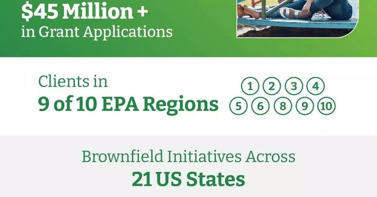 Reviving America’s Overlooked Spaces: Montrose Environmental Group Helps Communities Access Over $45 Million in Federal Grants