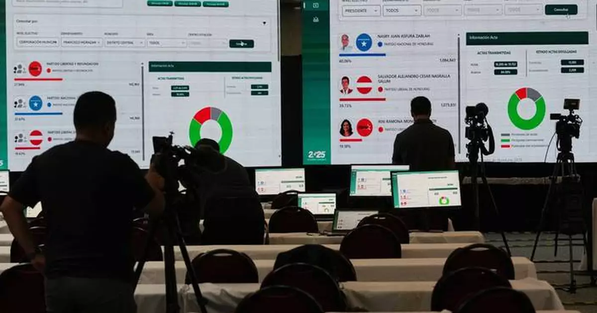 Honduras is still waiting for the final presidential election count, over a week after the vote