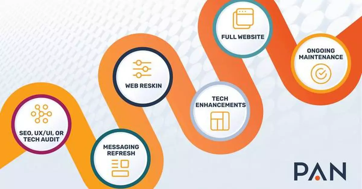 PAN Expands Integrated Marketing Services with New B2B Website Capabilities