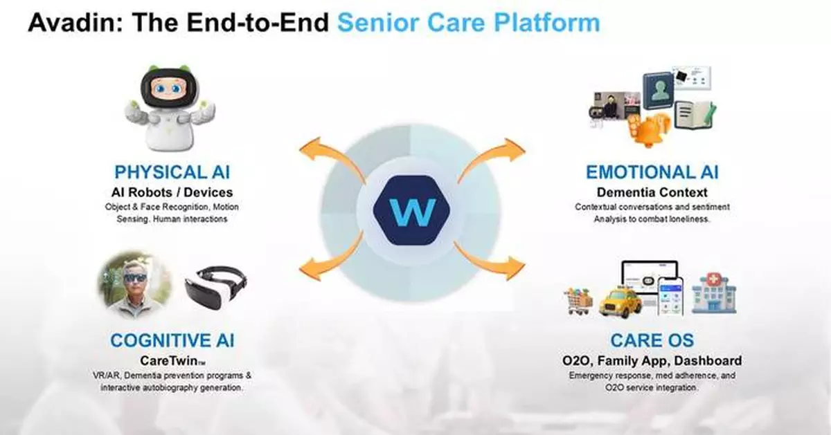A New Era of Physical AI Senior &amp; Dementia Care