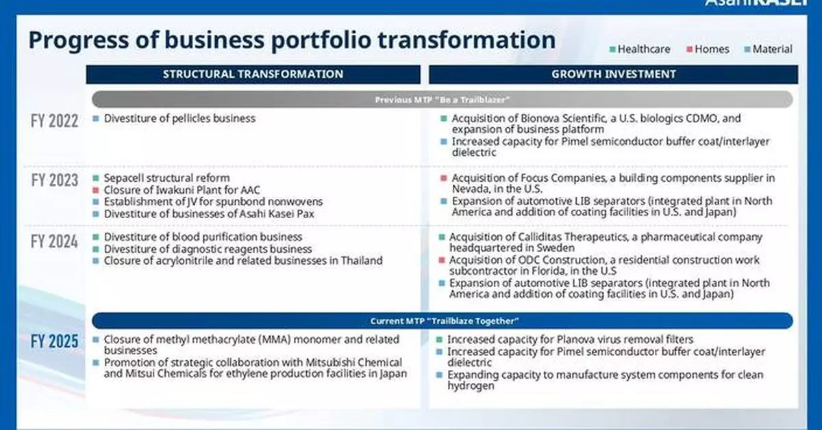 Asahi Kasei Advance and Teijin Frontier to Integrate Businesses for Sustainable Growth
