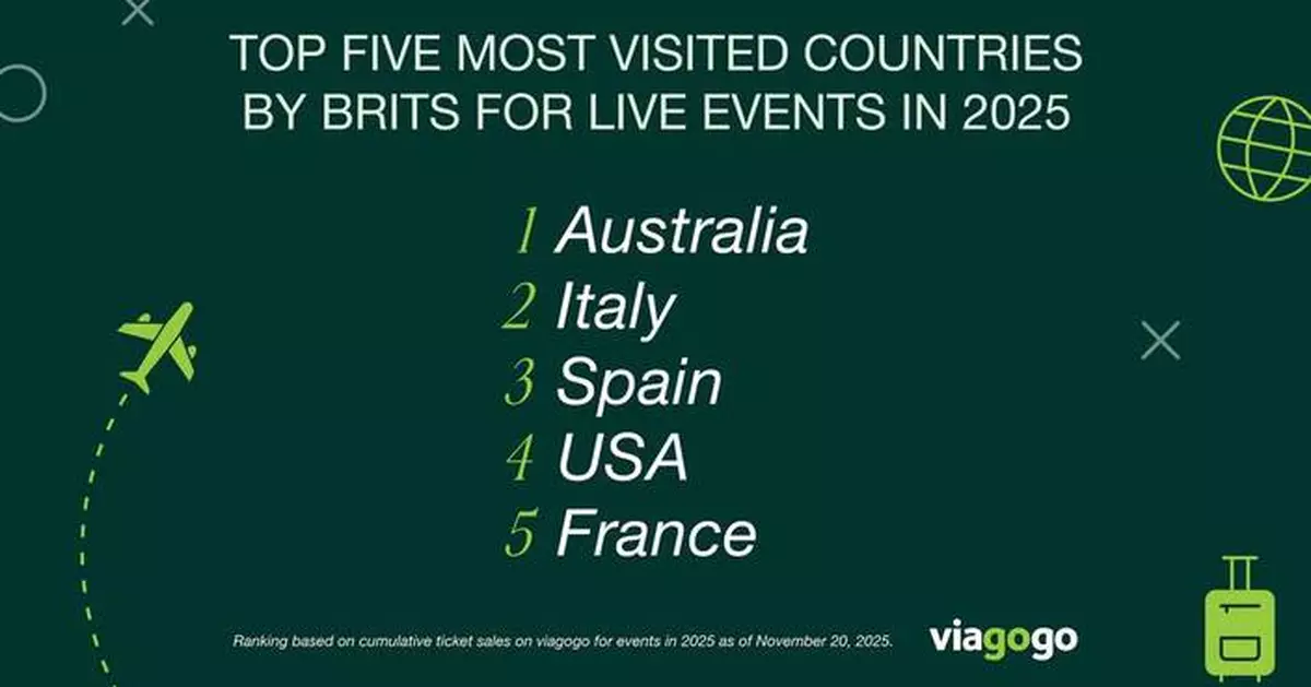 2025 Year in Live Experiences: UK Fans Travel Further Than Ever and Turn Live Events Into Global Moments