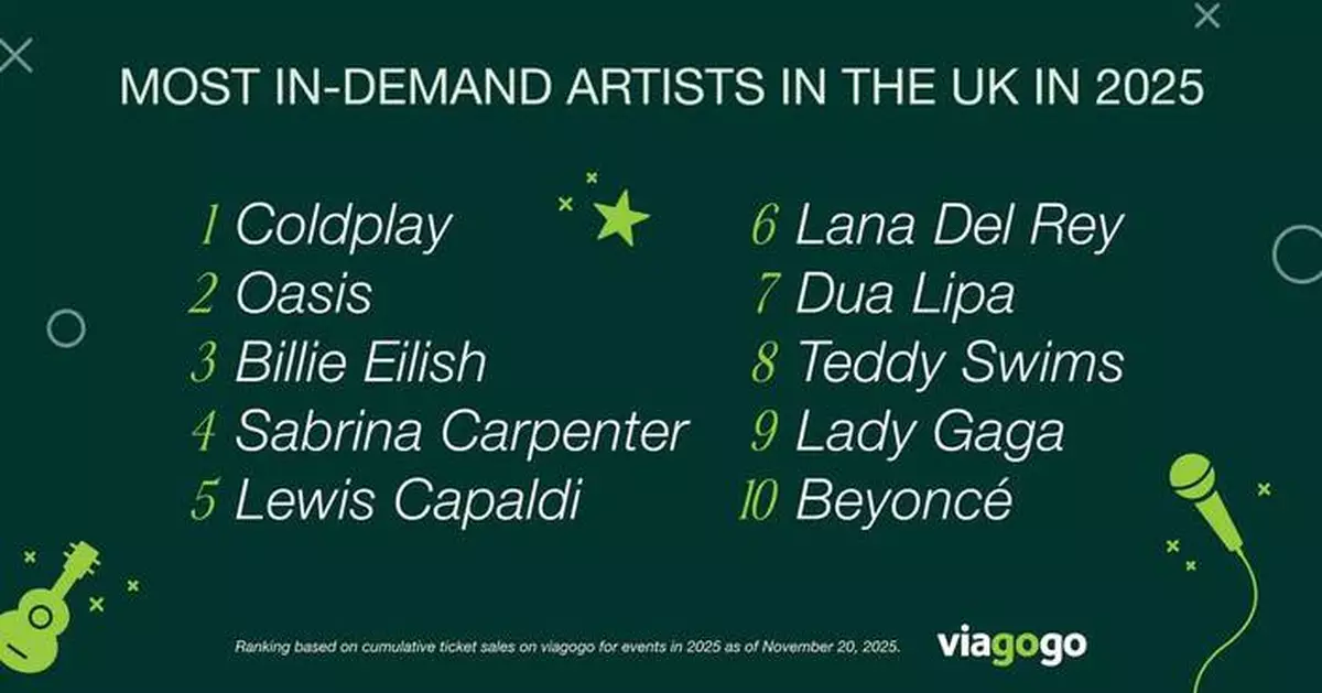 The Most Iconic Moments From Lily Allen, Lewis Capaldi, Katy Perry and Drake Revealed in Year in Live Experiences Report