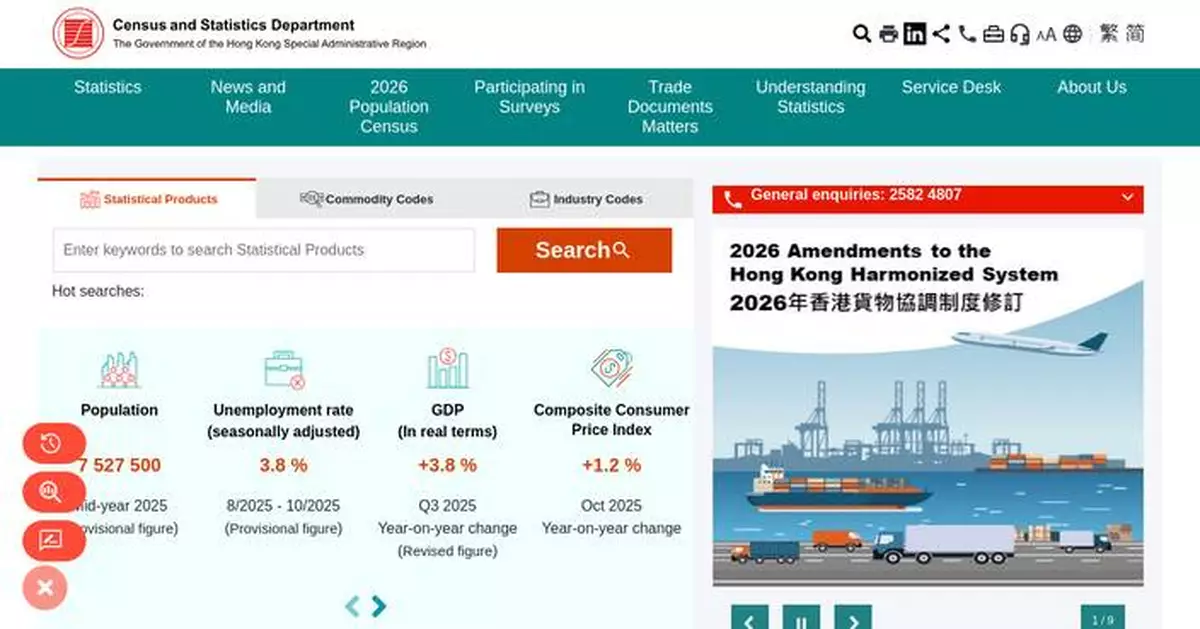 Construction Output Declines 1.5% in Q3 2025 Amid Mixed Sector Performance, Reports Census Department.