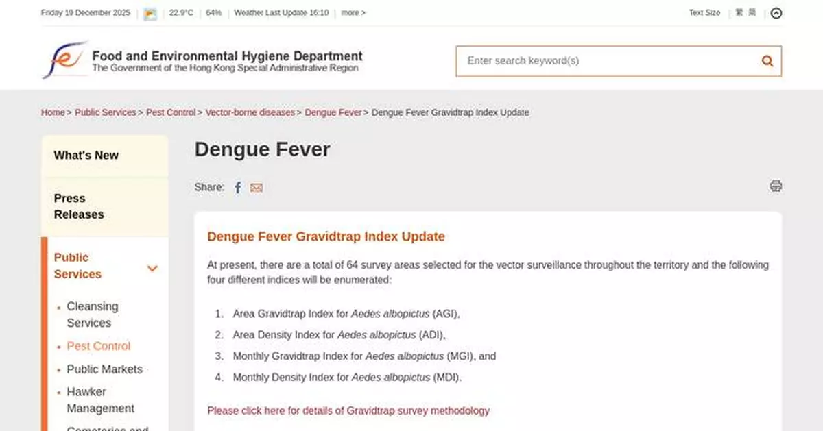 Mosquito Infestation Remains Low in December, FEHD Reports Gravidtrap Indexes for Aedes albopictus