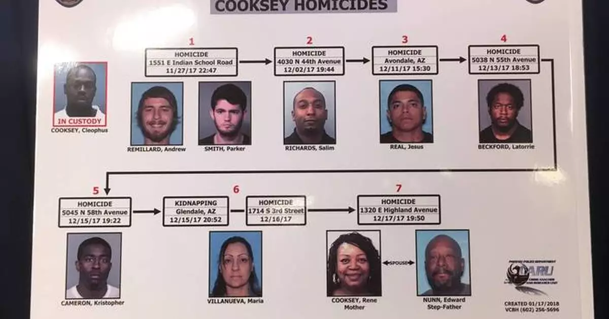 What to know about the Arizona serial killings that resulted in the death penalty