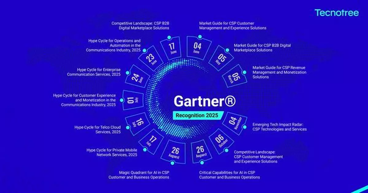 Tecnotree Mentioned in Various 2025 Gartner® Research