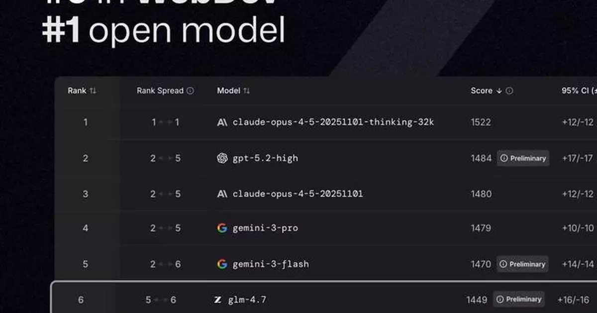 Z.ai Open-Sources GLM-4.7, a New Generation Large Language Model Built for Real Development Workflows