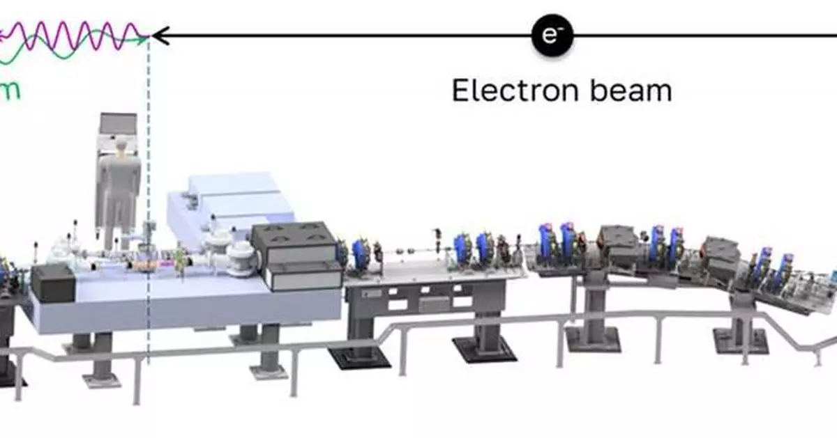 RI Research Instruments Announces Major Orders for Enabling Technology for the Gamma-Ray Source of the Extreme Light Infrastructure (ELI)
