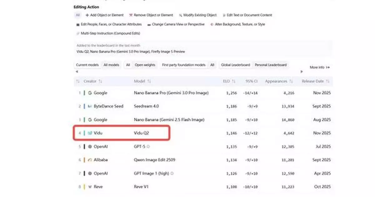Vidu Launches Q2 Image Generation With Unlimited Free Access, Challenging Top Global Image Models
