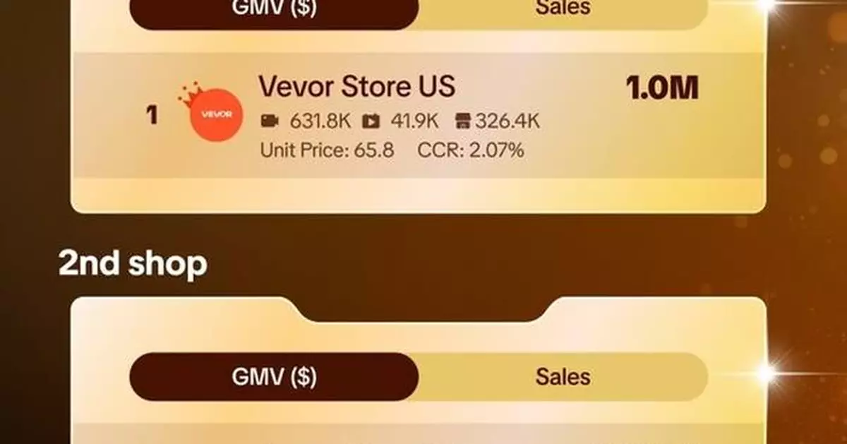 VEVOR Shatters Sales Records: Tops U.S. Tools &amp; Hardware on TikTok Shop During Black Friday