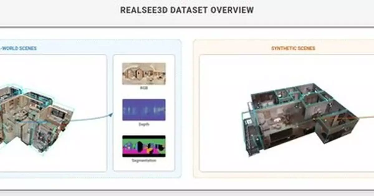 The Largest-Scale Globally: Realsee Open-Sources Indoor 3D Dataset Realsee3D