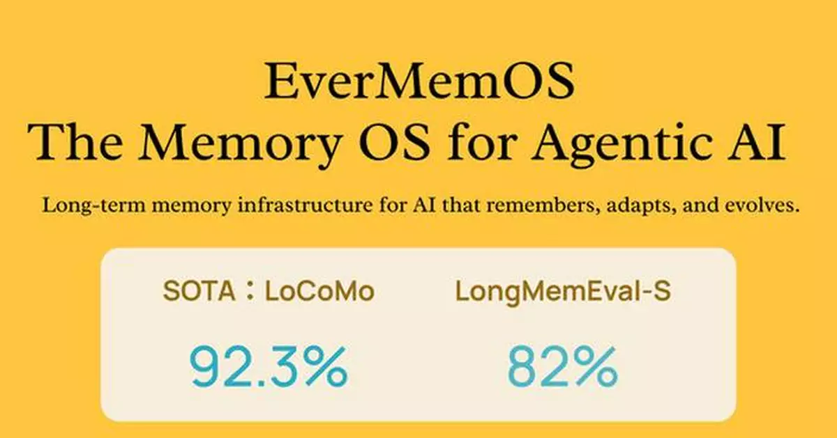 EverMemOS Redefines Efficiency in AI Memory, Surpassing LLM Full-Context Perfomances with Far Fewer Tokens in Open Evaluation