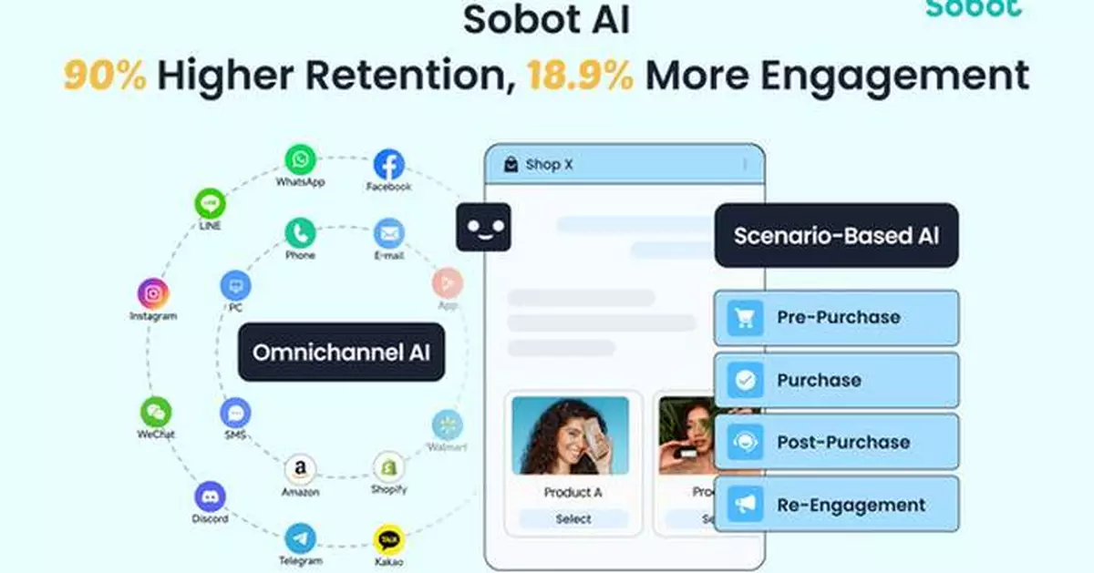 Sobot Shines in G2 Winter 2026: A New Benchmark in AI Customer Service