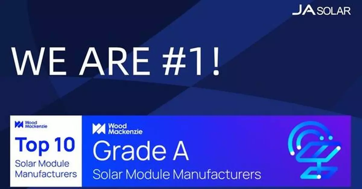 JA Solar Ranked No. 1 Global Solar Module Manufacturer by Wood Mackenzie
