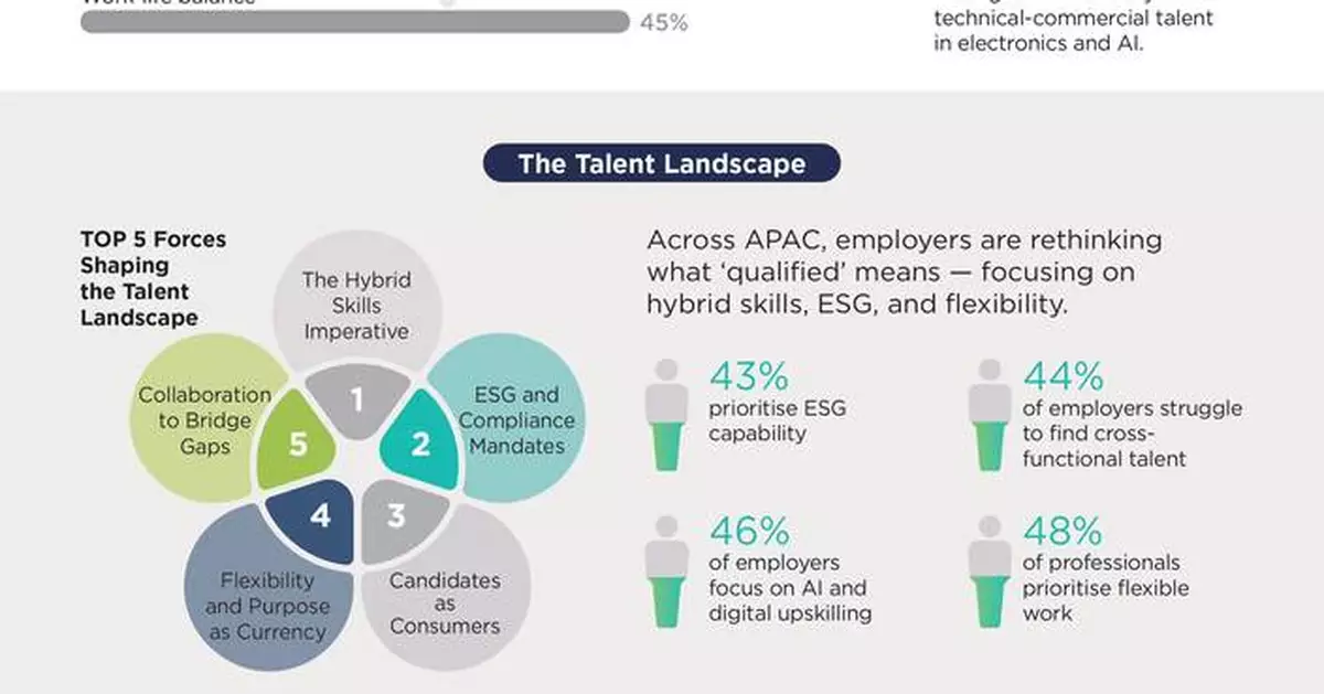 Five Talent Shifts Redefining Hiring in Taiwan: PERSOL Unveils 2025 Workforce Insights