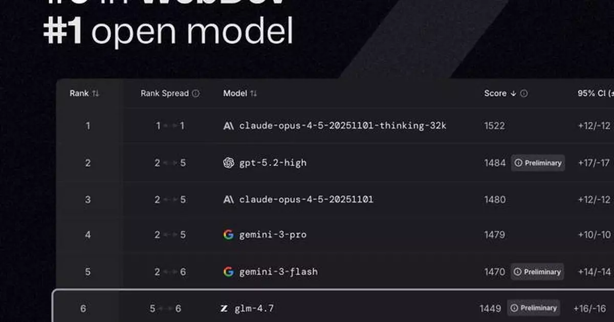 Z.ai Open-Sources GLM-4.7, a New Generation Large Language Model Built for Real Development Workflows