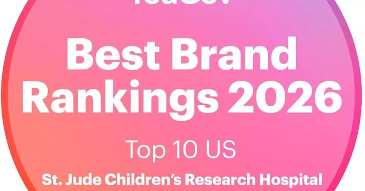 St. Jude Children’s Research Hospital Again Named a Top U.S. Brand by YouGov