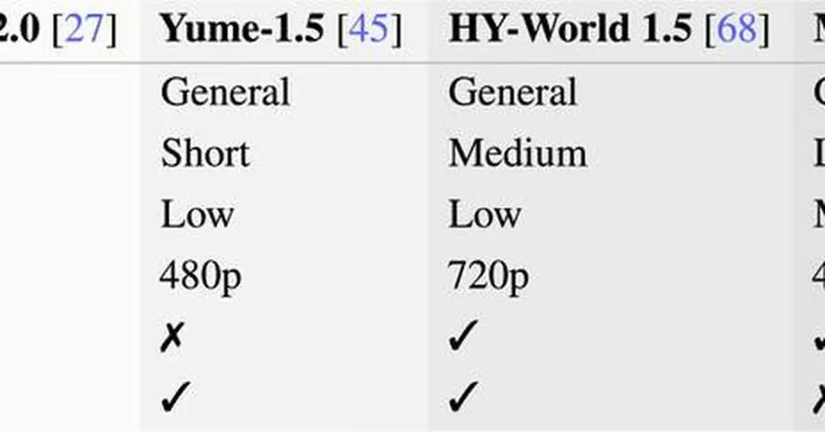 Robbyant Open-Sources LingBot-World, a World Model for Millisecond-Level Real-Time Interaction