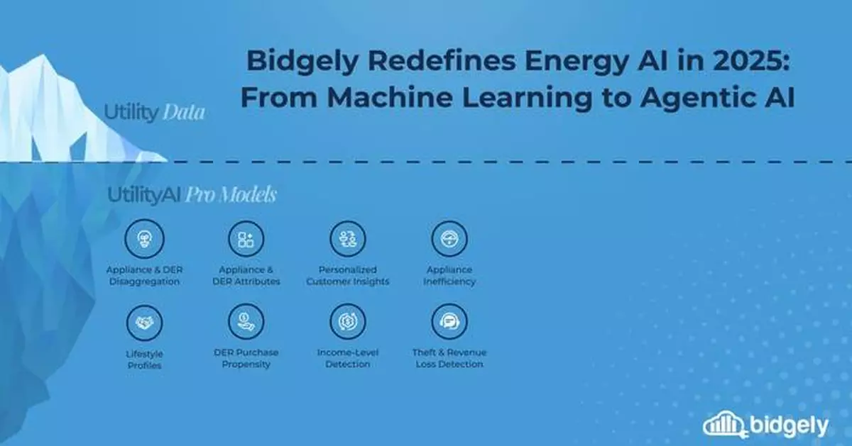 Bidgely Redefines Energy AI in 2025: From Machine Learning to Agentic AI