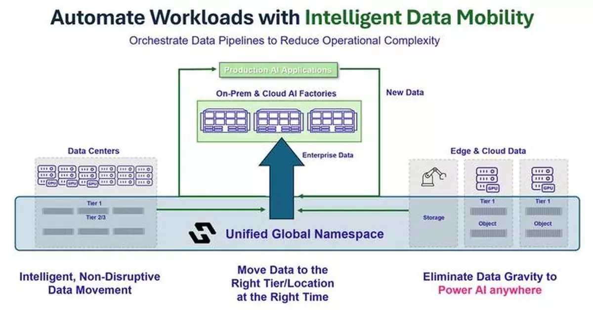 CRN Recognizes Hammerspace for AI Training and Inferencing Performance on 2026 Cloud 100 List