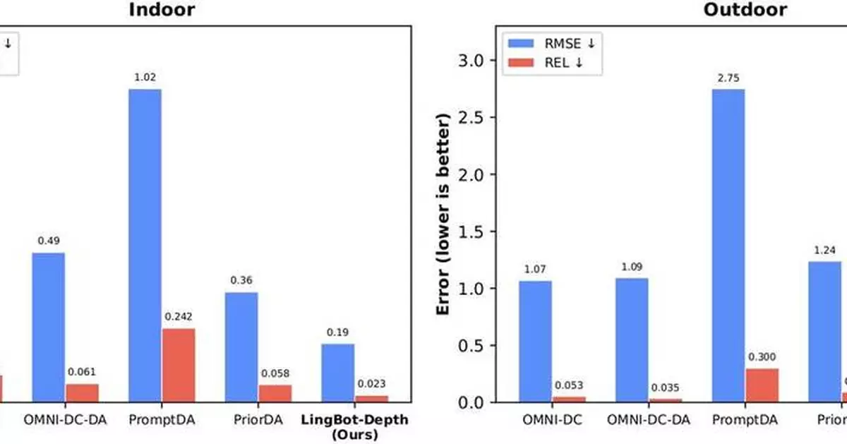 Ant Group Subsidiary Robbyant Unveils Spatial Perception AI Model LingBot-Depth