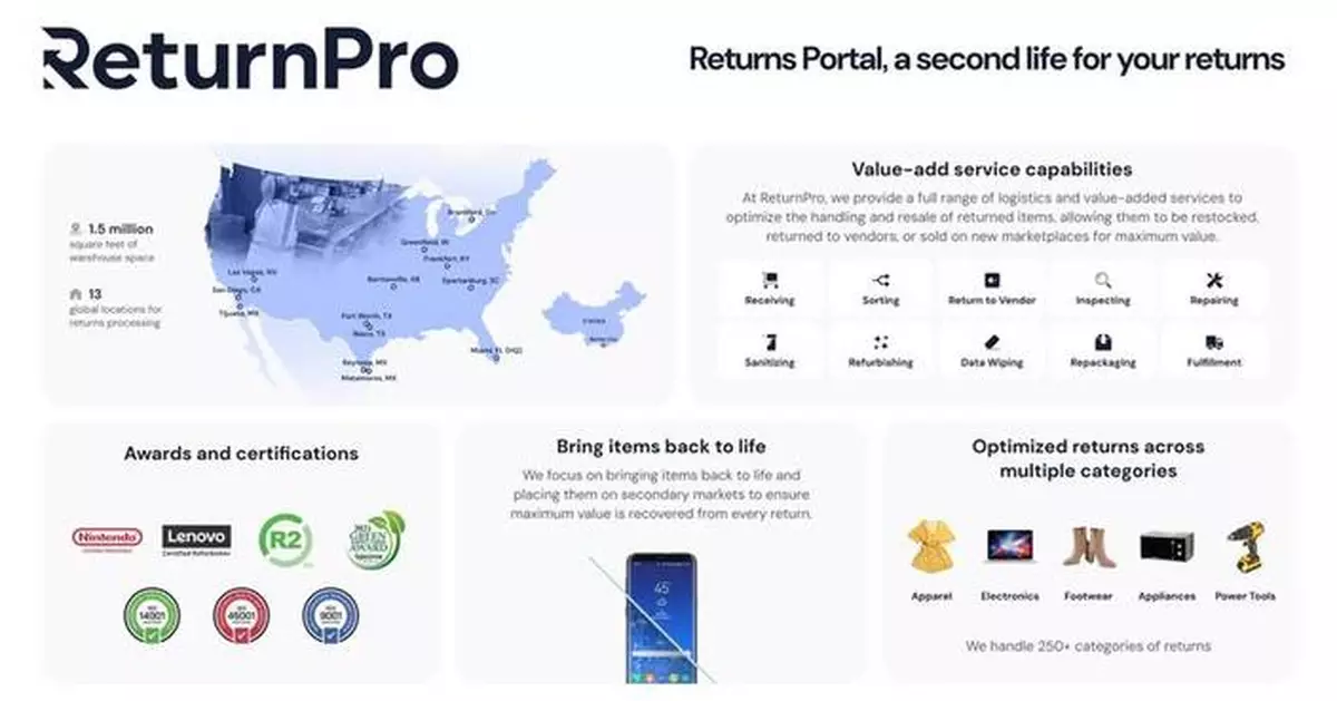 ReturnPro Launches Shopify App Offering First-of-its-Kind, End-to-End Returns Capabilities