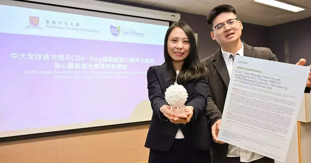 CUHK Unveils the World’s First CD4+ Treg Cell Heart Regeneration Mechanism Offering a New Target for Heart Repair Treatment