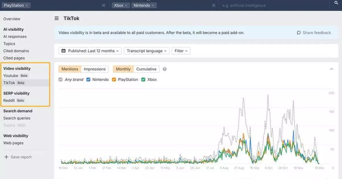 Ahrefs Adds YouTube and Reddit Tracking to Brand Radar