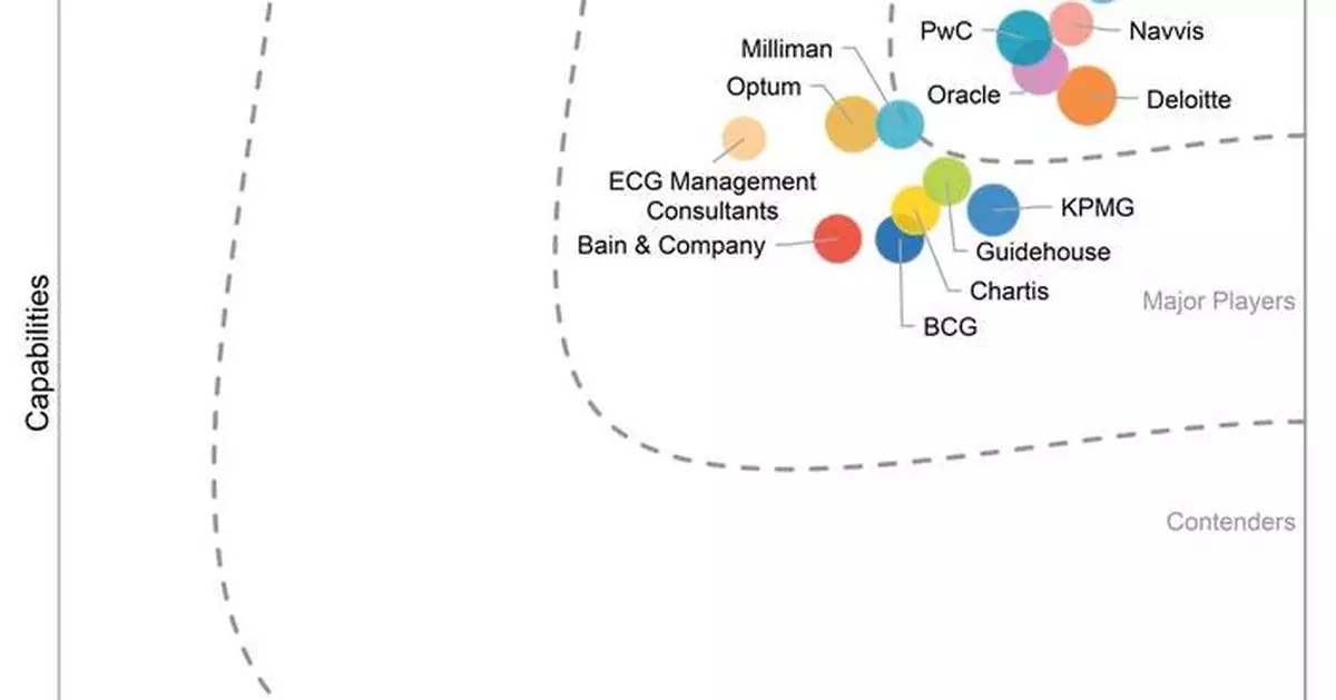 Navvis Named a Leader in the IDC MarketScape for U.S. Value-Based Care Strategic Consulting Services 2025-2026 Vendor Assessment