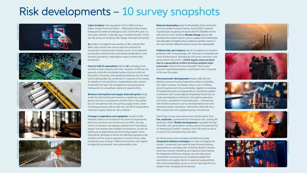 Allianz Risk Barometer 2026: Cyber Remains Top Business Risk but AI Fastest Riser at #2