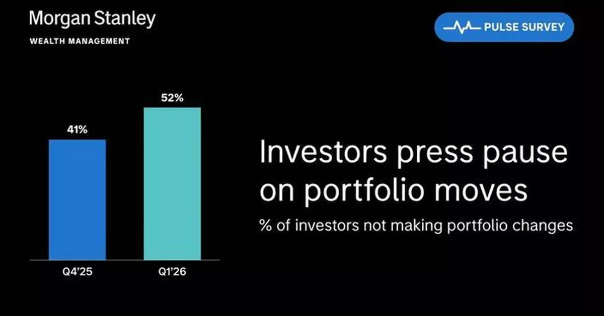 Morgan Stanley Wealth Management Pulse Survey Reveals Continued Bullishness Amid Market Volatility