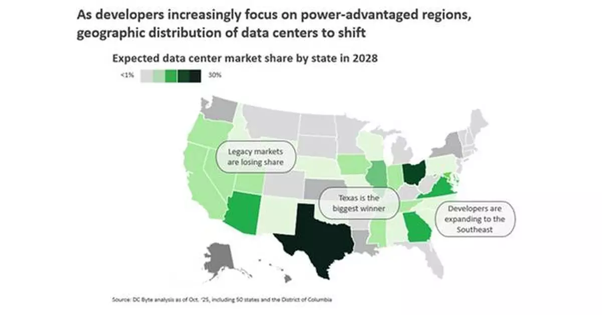 Data Centers Plan to Reduce Reliance on Grid Finds Bloom Energy’s 2026 Power Report