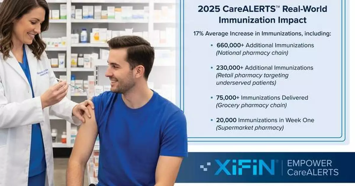 XiFin Builds on Empower CareALERTS Success with New Capabilities for Pharmacy