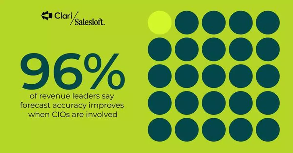 New Clari Labs Research Reveals 87% of Enterprises Missed Revenue Targets in 2025 Despite Record AI Investment