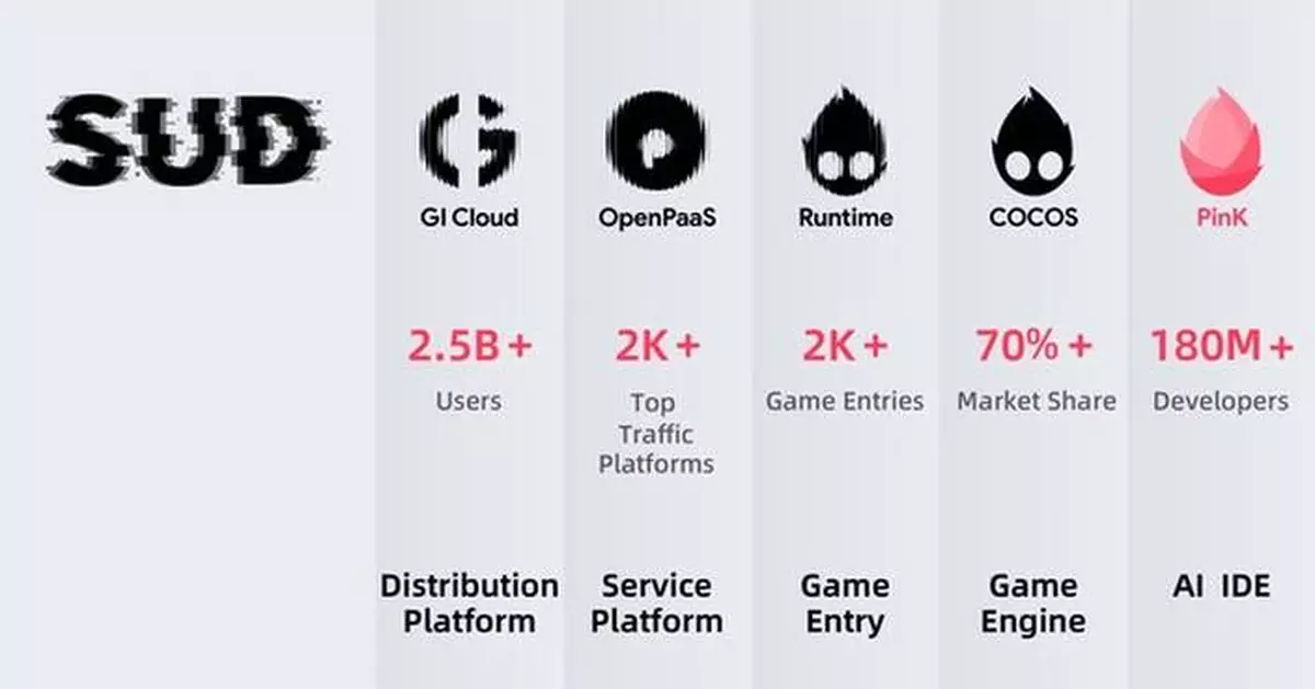 COCOS 4 Is Here, Fully Open Source