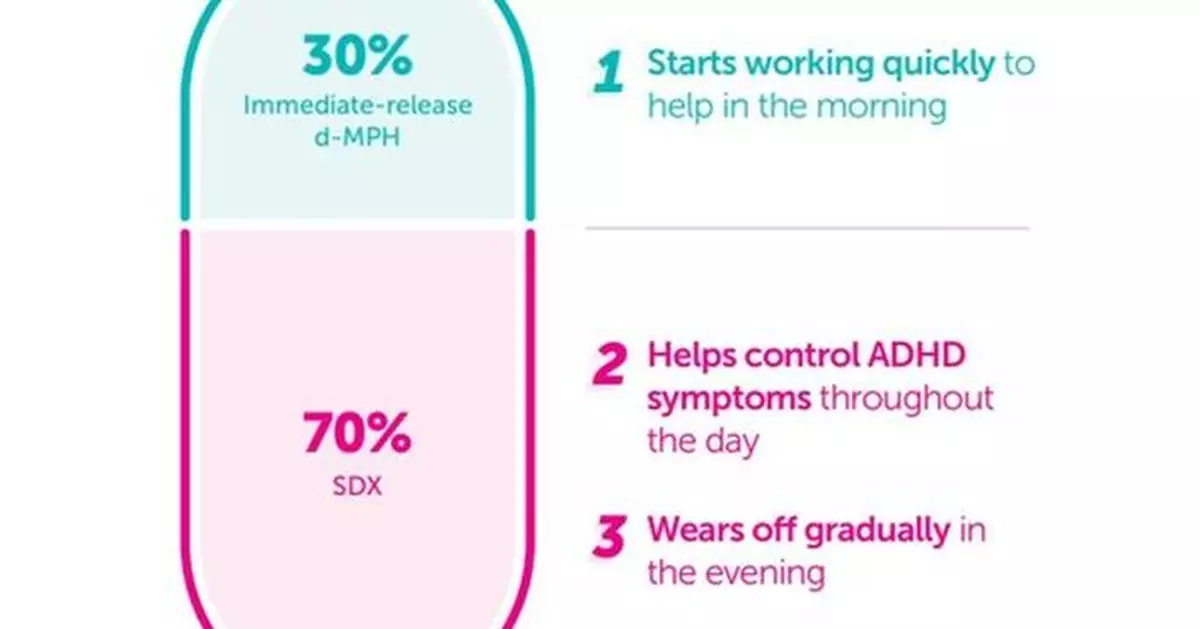 /DISREGARD RELEASE: Arkbio/