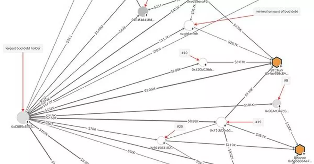 HASH Asset Management's Lawsuit vs. ICHI Crypto Founders and Associates: New Forensic Report Shows Collusion and Insider Trading in a Fraud, 'Pump-and-Dump' Scheme