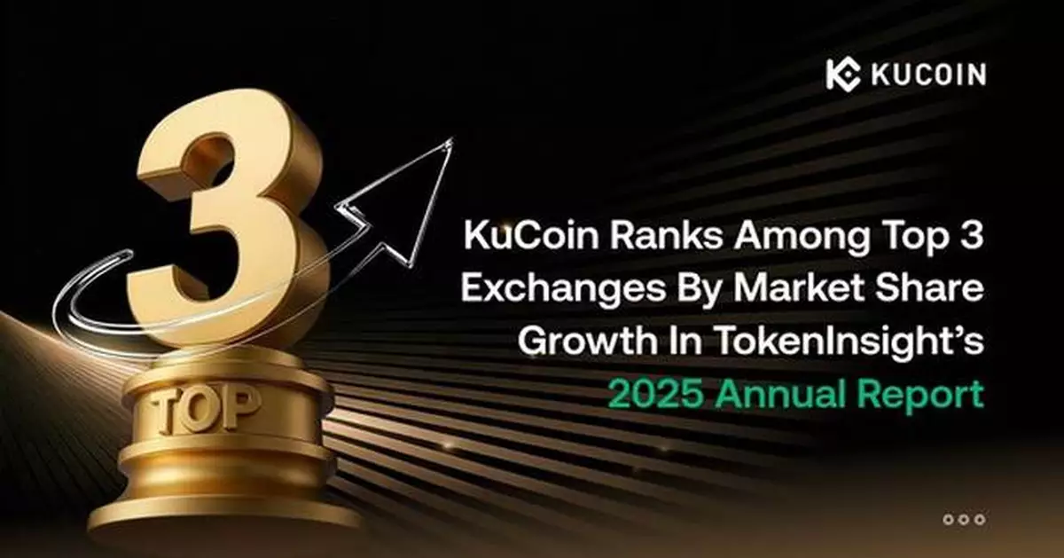 KuCoin Ranks Among Top Three Exchanges by Market Share Growth in TokenInsight's 2025 Annual Report
