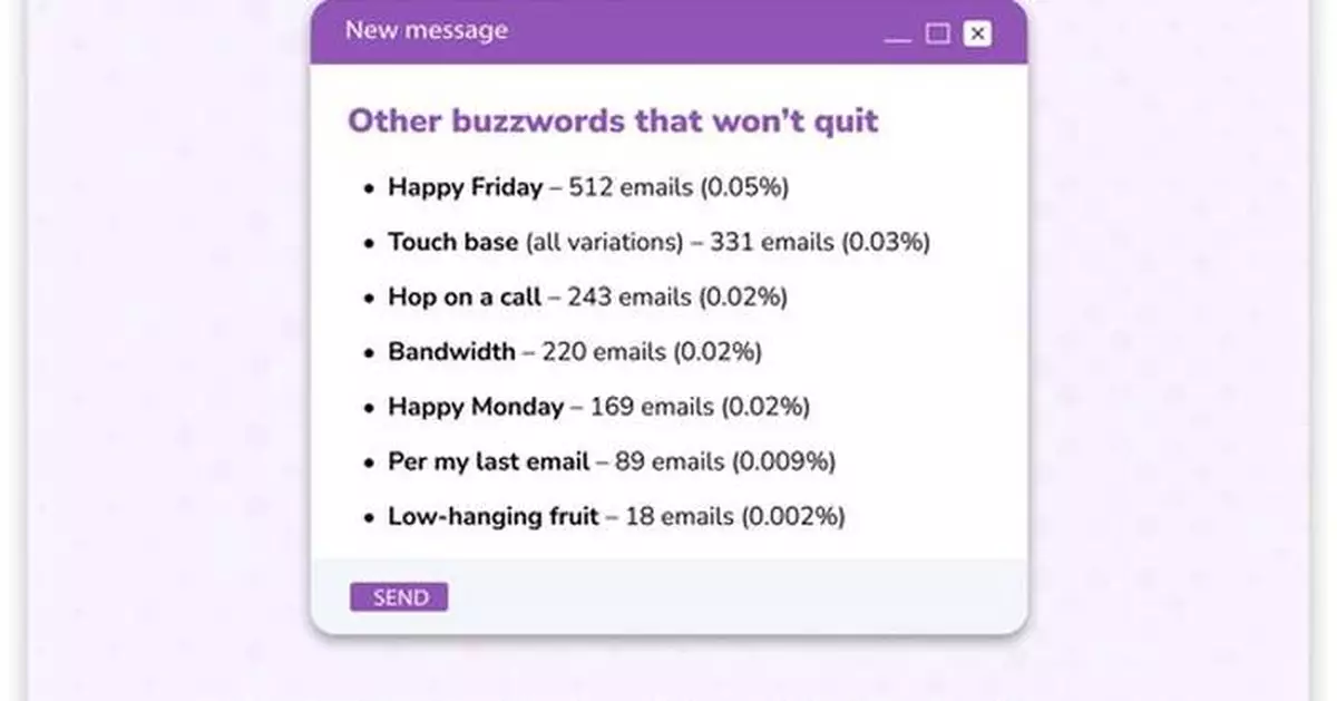 Study: "Reaching out" Tops the List of Most Overused Email Buzzwords