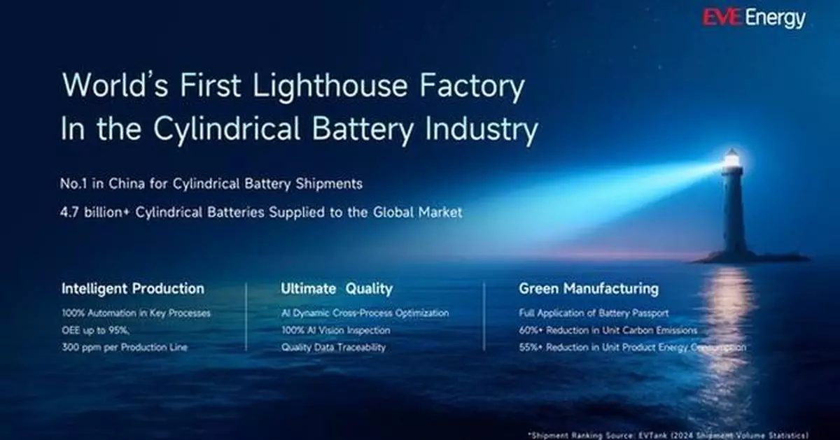 World's First Cylindrical Battery Lighthouse Factory: EVE Energy Sets a New Benchmark in Smart Manufacturing
