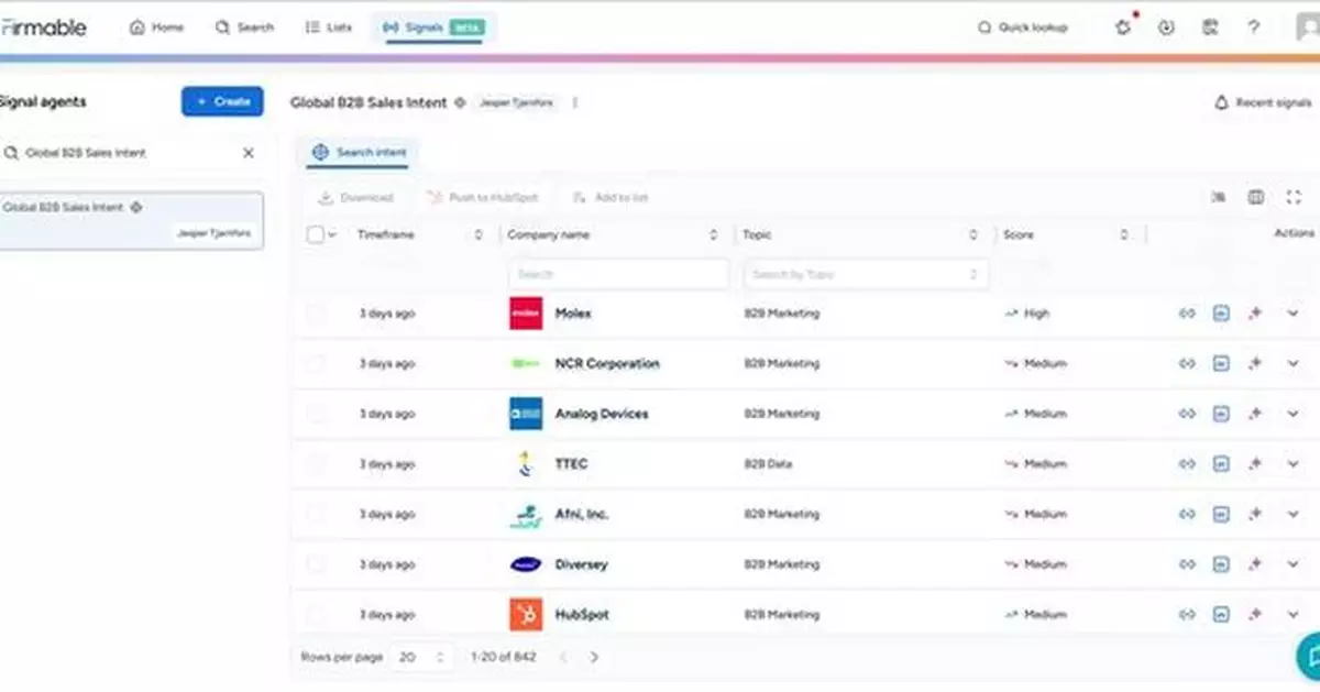 Firmable Launches Search Intent, Uplevelling Buying Signals for APAC Sales Teams