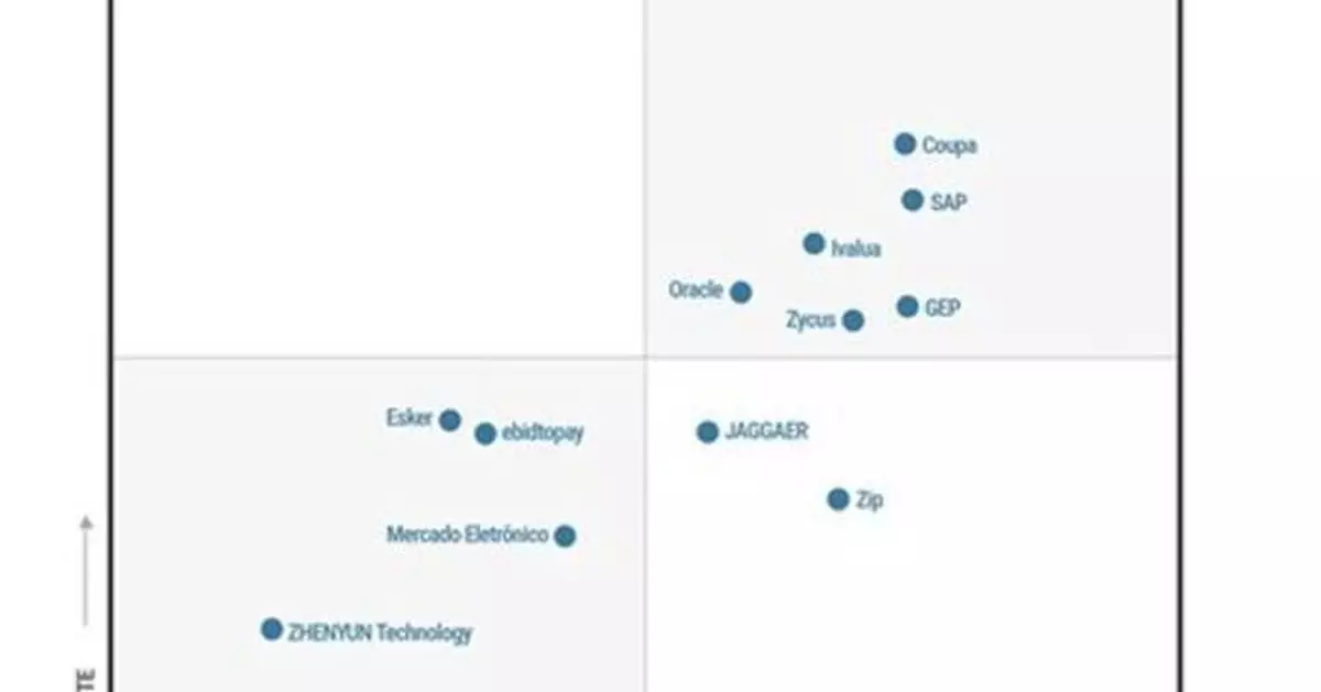 GEP AGAIN PLACED IN THE LEADERS QUADRANT IN 2026 GARTNER® MAGIC QUADRANT™ FOR SOURCE-TO-PAY SUITES