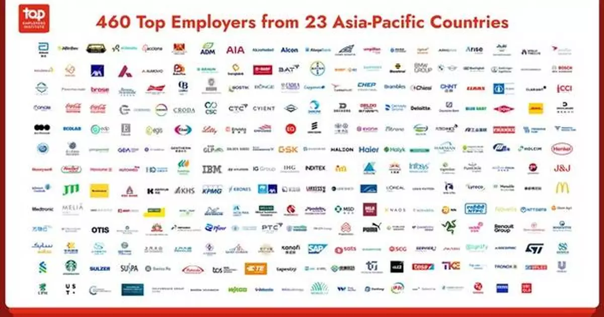 The Top Employers in Asia-Pacific Have Been Announced for 2026