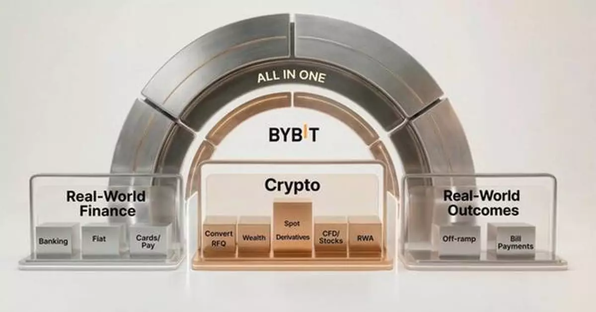 Bybit Unveils 2026 Vision as "The New Financial Platform," Expanding Beyond Exchange Into Global Financial Infrastructure