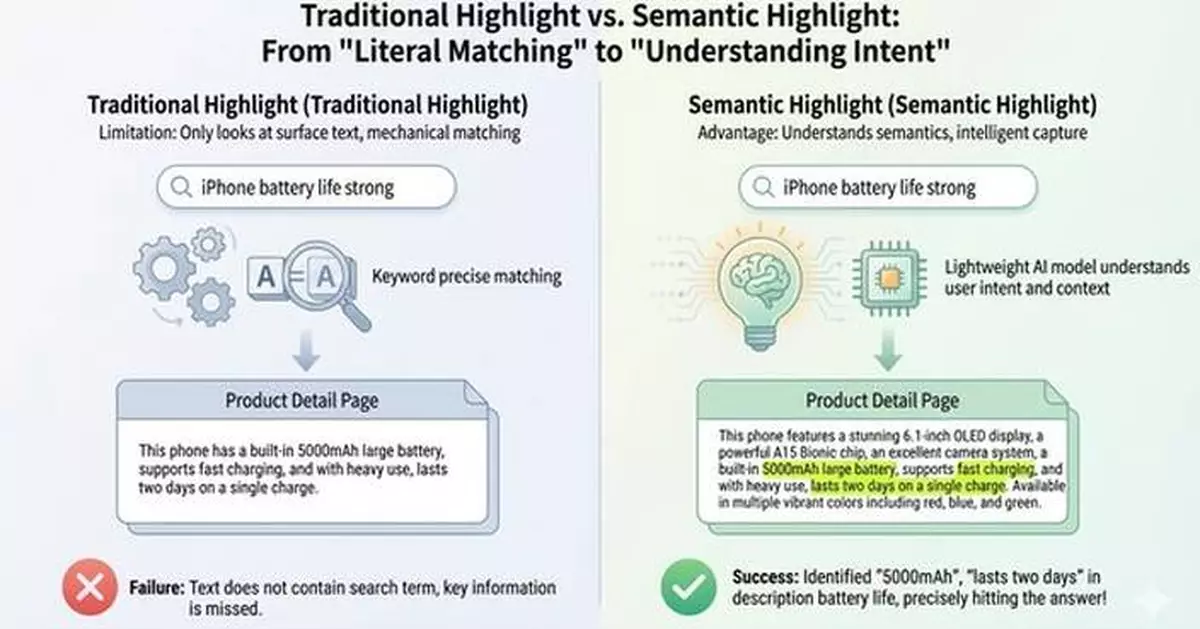 Zilliz Open Sources Industry-First Bilingual "Semantic Highlighting" Model to Slash RAG Token Costs and Boost Accuracy